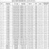 嘉定最新一批公租房出炉 2021-11-02 来源：市住房城乡建设管理委字号：大中小