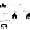 应届生落户上海的那些跑跑～