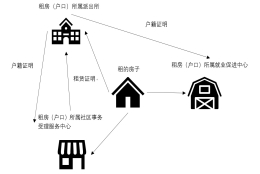 应届生落户上海的那些跑跑～