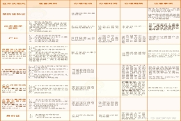 上海新生儿证件办理最全攻略（包含新生儿医保、身份证、出生证明、儿童疫苗接种证件等）