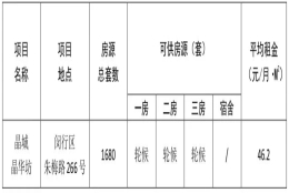 2022上海闵行区公租房房源最新消息