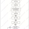 落户上海的条件？2019年最全的上海居转户详细解析