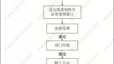 落户上海的条件？2019年最全的上海居转户详细解析