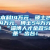 本科14万元，硕士24万元，博士54万元！“淄博人才金政50条”出台！