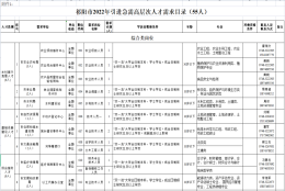 免笔试！待遇好！永州这些事业单位计划引进人才236名