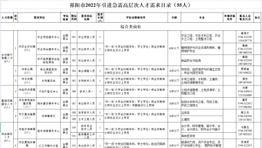 免笔试！待遇好！永州这些事业单位计划引进人才236名