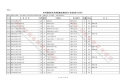 今日18：00截止填报！专科提前批征集志愿院校名单公布！