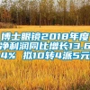 博士眼镜2018年度净利润同比增长13.64% 拟10转4派5元