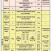 上海居住证积分作用大，如何申请？新办续办最新攻略来啦！