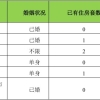 外地人在上海买房 除了社保满五年 还要上海居住证吗？