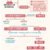 图解2019年上海最新积分落户政策