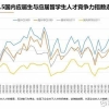 留学生落户上海「初审被退回」常见原因盘点！