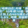 [考博动态]无锡“海归”10年增70倍 硕士以上占46%博士占5.6%_考博_旭晨教育