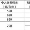 2022年上海市城乡居民基本医疗保险参保须知，来啦！