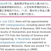 在宁波诺丁汉大学读博士怎么样？硕士是上海211？