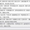 考研选院校首选985、211？双非研究生不值钱吗？