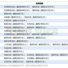 人才办理青岛落户给15万 其他城市给多少