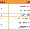 中国研究生学校最新排名！这所双非完胜！