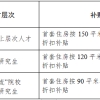 包头市引进人才购房、租房补贴领取标准确定！