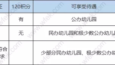 上海居住证积分关乎孩子入学，这些问题你需要早了解！