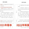 【更新】2022年留学生落户上海的《承诺与授权》材料更新了！