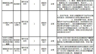 上海居转户提交清单发生大变？超生可以办理了？不需要提交材料？官方回复来了