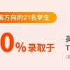 海归学校2022届毕业生大学录取亮点解析