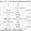 2022金山区第四批非本市户籍共有产权保障住房房源公示