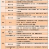 外地毕业生享受各种高额补贴，本地毕业生：难道我们就不是人才