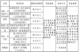 新规发布！该地区取得信息系统项目管理师证书可申领20万元补贴