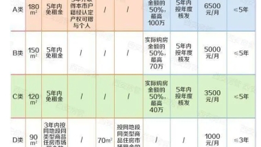 陕西人才引进政策及租房购房补贴新规定