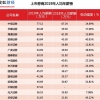 国内券商薪资曝光！听说回国入职券商的海归都爽翻了？