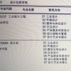 有没有考上同济大学工业设计研究生的同学解答一下其专业方向具体的区别？