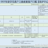 留学生落户上海政策全文解析