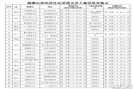 9月起港澳台居民可至25个受理点申办在沪居住证