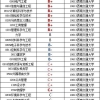 西南交通大学2020届毕业生就业报告：51%签约世界和中国500强企业