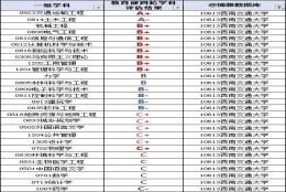 西南交通大学2020届毕业生就业报告：51%签约世界和中国500强企业