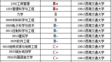 西南交通大学2020届毕业生就业报告：51%签约世界和中国500强企业