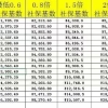 落户上海常见四种居转户方式