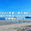 2022年第一期天津积分落户人数共11001人，较往期增长442人