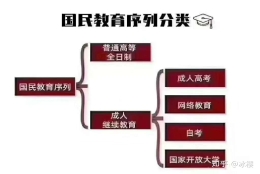 专科毕业，工作五年后如何获取本科学历或者提升学历？