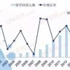 七张图看懂留学生归国现状 你的未来会怎样？