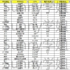 本科双非能申请新加坡国立大学商科研究生吗？