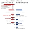 国际学校排行10强地区，北京及上海国际学校排名双双领先！