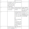 留学生回国之上海落户指南