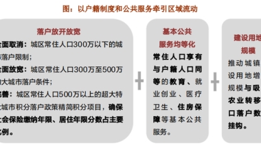 机构：2019年落户限制放宽 新一轮人才引进聚焦住房安居