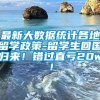 最新大数据统计各地留学政策-留学生回国归来！错过直亏20w！