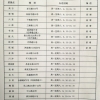 上海科技大学师生身份证补办