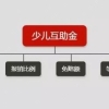 一文读懂儿童医保【少儿互助金】（城乡居民基本医疗保险）超详解