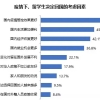 2020年高学历人才回国求职人数激增，其中海归博士待遇最佳